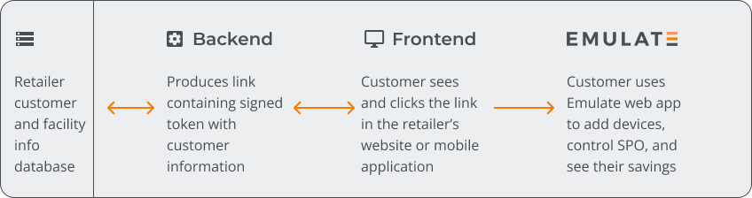 Web View Integration